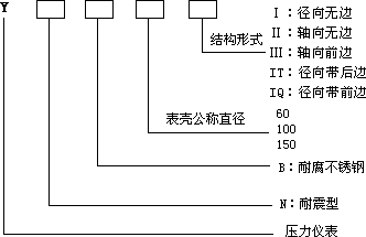 不鏽鋼（gāng）壓力（lì）表（biǎo）型號表示