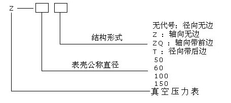 真空壓力表型號（hào）格式