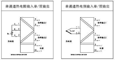 溫度變（biàn）送（sòng）器