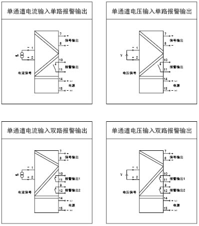 隔（gé）離器